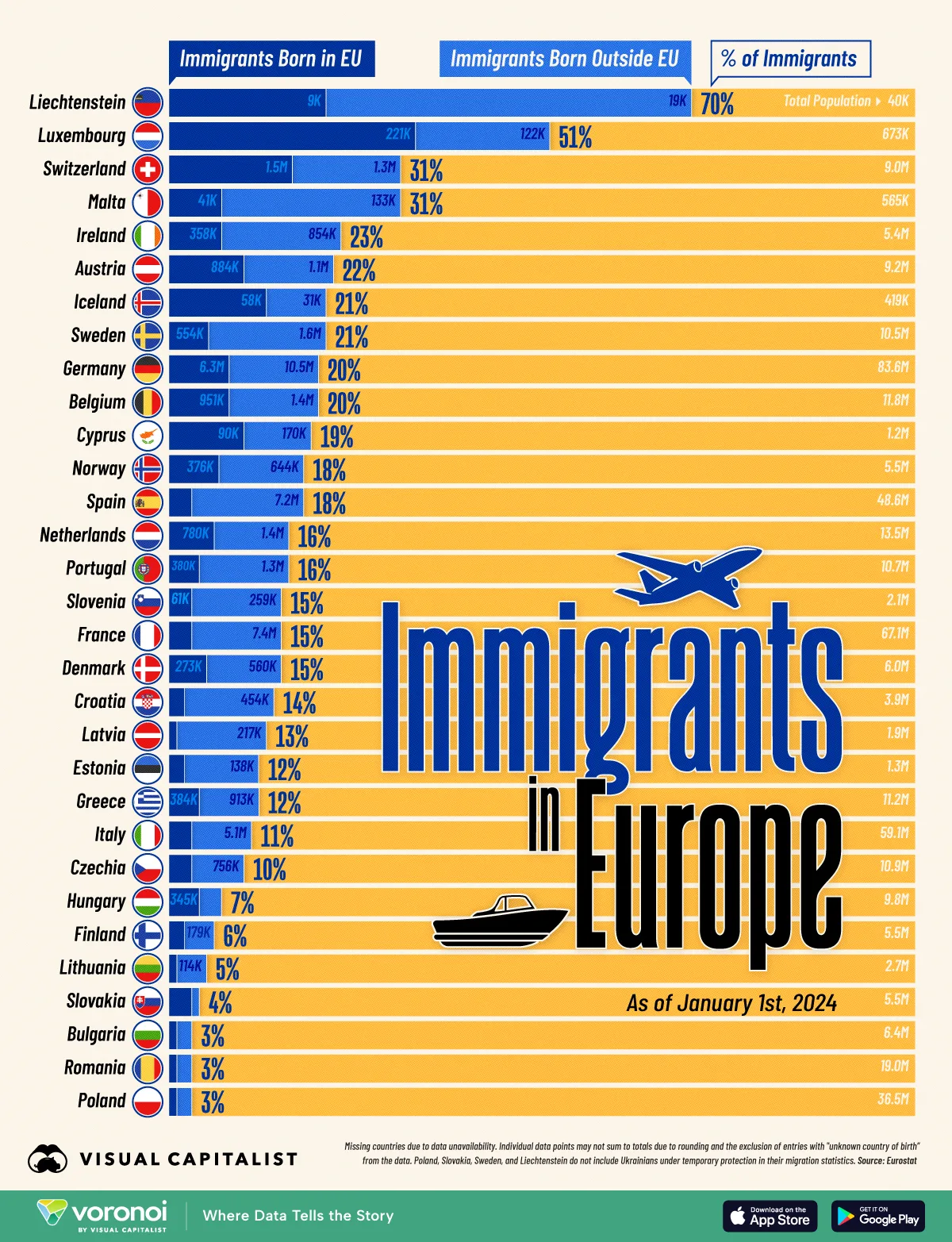 Immigrants-in-Europe Site